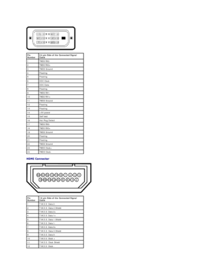 Page 7 
 
 Pin 
Number 24 - pin Side of th e C o nnected  Signal 
Cable
1 TMDS RX2 -
2 TMDS RX2+
3 TMDS Ground
4 Floating
5 Floating
6 DDC Clock
7 DDC Data
8 Floating
9 TMDS RX1 -
10 TMDS RX1+
11 TMDS Ground
12 Floating
13 Floating
14 +5V power
15 Self test 
16 Hot Plug Detect
17 TMDS RX0 -
18 TMDS RX0+
19 TMDS Ground
20 Floating
21 Floating
22 TMDS Ground
23 TMDS Clock+
24 TMDS Clock -
Pin 
Number 19 - pin Side of th e C o nnected  Signal 
Cable
1 T.M.D.S. Data 2 -
2 T.M.D.S. Data 2 Shield
3 T.M.D.S. Data 2+...