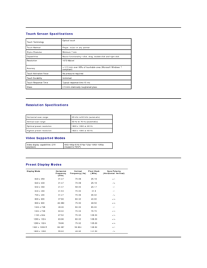 Page 10Touch Screen Specifications  
   
Resolution  Specifications  
   
Video Supported Modes  
   
Preset Display Modes  
   Touch Technology Optical touch
Touch Method Finger, stylus or any pointer.
Stylus Diameter Minimum 7 mm
Capabilities Mouse functionality — click, drag, double - click and right - click
Resolution 1073 Mpixel
Accuracy +/ - 2.5 mm over 95% of touchable area (Microsoft Windows 7 
compliant) 
Touch Activation Force No pressure required
Touch Durability Unlimited
Touch Response Time Typical...