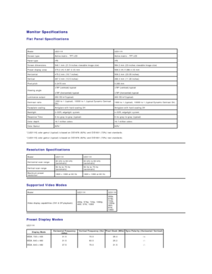 Page 6Monitor Specifications  
Flat Panel Specifications  
   
*[U2211H] color gamut (typical) is based on CIE1976 ( 82% ) and CIE1931 (72%) test standards.   
*[U2311H] color gamut (typical) is based on CIE1976 ( 82% ) and CIE1931 (72%) test standards.  
Resolution  Specifications  
Supported Video Modes  
Preset Display Modes  
U2211H  Model U2211H U2311H
Screen type Active matrix  -   TFT LCD Active matrix  -   TFT LCD
Panel type  IPS IPS
Screen dimensions 546.1 mm (21.5 - inches viewable image size) 584.2...