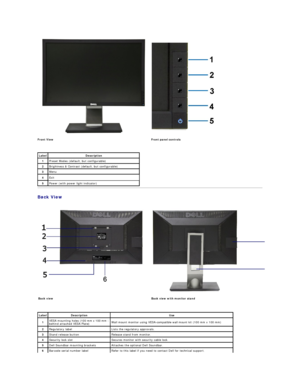 Page 4   
Back View  
     
Front View   Front panel controls    
Label   Description  
1   Preset Modes (default, but configurable)
2   Brightness & Contrast (default, but configurable)
3   Menu
4   Exit
5   Power (with power light indicator)
Back view Back view with monitor stand
Label   Description   Use  
1   VESA mounting holes   (100 mm x 100 mm  -  
behind attached  VESA Plate ) Wall mount monitor using VESA - compatible wall mount kit (100 mm x 100 mm)   
2   Regulatory label Lists the regulatory...