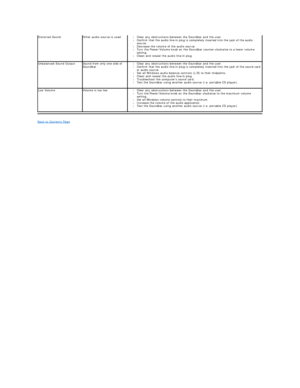 Page 38Back to Contents Page  Distorted Sound Other audio source is used l Clear any obstructions between the Soundbar and the user.   
l Confirm that the audio line - in plug is completely inserted into the jack of the audio 
source.   
l Decrease the volume of the audio source.   
l Turn the Power/Volume knob on the Soundbar counter - clockwise to a lower volume 
setting.   
l Clean and reseat the audio line - in plug.   
Unbalanced Sound Output Sound from only one side of 
Soundbar l Clear any obstructions...