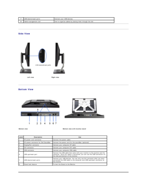 Page 5   
Side View  
   
Bottom View    
   
    7 USB downstream ports Connect your USB devices.
8 Cable  management  slot Use to organize cables by placing them through the slot.
 
Left view   R ight view  
Bottom view  Bottom view with monitor stand
Label Description   Use  
1 AC power cord connector Connect the power cable 
2 DC power  connector  for Dell Soundbar. Connect the power cord for the soundbar (optional)
3 DisplayPort connector  Connect your computer DP cable 
4 DVI connector Connect your...