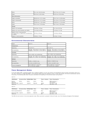 Page 8Environmental  Characteristics  
Power Management Modes  
If you have VESA's DPM™ compliance display card or software installed in your PC, the monitor can automatically reduce its power consumption when not in 
use. This is referred to as  Power Save Mode *. If the computer detects input from keyboard, mouse, or other input devices, the monitor automatically resumes 
functioning. The following table shows the power consumption and signaling of this automatic power saving feature:   
U2211H  
U2311H...