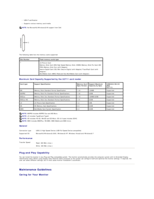 Page 13    
l USB - IF certification   
    
l Supports various memory card media   
 
 
   
The following table lists the memory cards supported:  
Maximum Card Capacity Supported by the U2711 card reader  
   
General   
Performance    
Plug and Play Capability  
You can install the monitor in any Plug and Play - compatible system. The monitor automatically provides the computer system with its Extended Display 
Identification Data (EDID) using Display Data Channel (DDC) protocols so the system can configure...