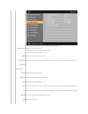 Page 24 
  
   
    Input Color Format  
Gamma  
Mode Selection  
Preset modes  
Graphics Format
Standard  
Multimedia 
Game  
Warm  
Cool 
Adobe RGB  
sRGB  NOTE:  Image modes are different between the VGA/DVI - D and Video inputs
Allows you to set the color format to:  
PC RGB - Suitable for normal PC graphics display over DVI  
HD YPbPr - Suitable for HD video playback over DVI.    
Allows you to set the color mode to PC or Mac.
Allows you to set the display mode to Graphics or Video. If your computer is...