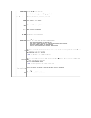 Page 25    Custom color  
Video Format
Movie
Game
Nature
xv Mode  
Custom color  
Hue  
Saturation  
Reset Color Settings  
Back   Use the  or   button select Gain.  
l Gain: Select it to adjust input RGB signal gain level.   
6 axis adjustment can only be chosen by video mode.  
Mode suitable for movie playback. 
Mode suitable for game applications. 
Mode suitable for nature scenes. 
Suitable for xvYCC compliance source.
Use the  or   button select Gain, Offset, Hue and Saturation. 
l Gain: Select it to adjust...