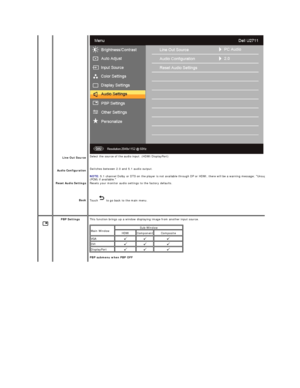 Page 27 
 
      
Line Out Source
Audio Configuration
Reset Audio Setting s
Back Select the source of the audio input. (HDMI/DisplayPort)
Switches between 2.0 and 5.1 audio output.  
NOTE:  5.1 channel Dolby or DTS on the player is not available through DP or HDMI, there will be a warning message;  “ Unsupported 5.1 channel audio format. Please set the audio output on your audio player to Pulse
(PCM) if available. ”    
Resets your monitor audio settings to the factory defaults.
Touch  to go back to the main...