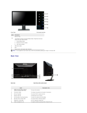 Page 4   
Back View  
 
 
 
 
   Front View Front panel controls
Label Description
1 - 3 Shortcut keys 
*The default settings are Preset Modes Select, Brightness/Contrast 
Select and Input Source  Select.  
1 Preset Modes Select
2   Brightness/Contrast Select
3   Input Source Select
4   OSD menu select 
5   EXIT
6   Power button (with power light indicator)
NOTE:  1~5 are capacitive touch sensor keys, which are activated by placing your finger on the blue LED.   
Label Description/Use
1 VESA mounting holes...