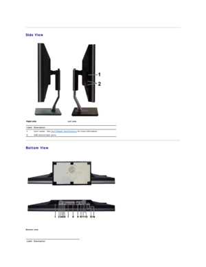 Page 5   
Side View  
  
Bottom View  
 
 
 
Bottom view  
     Left side
Label Description
1 Card reader. See  Card Reader Specifications   for more information. 
2 USB downstream ports
Label Description  