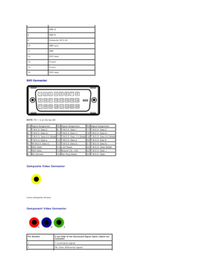 Page 7 
 
NOTE:  Pin 1 is at the top left.  
   
Composite Video Connector  
 
Luma composite chroma  
   
Component Video Connector  
 
 7   GND - G  
8   GND - B  
9   Computer 5V/3.3V  
10   GND - sync  
11   GND  
12   DDC data  
13   H - sync  
14   V - sync  
15   DDC clock  
Pin Signal Assignment Pin Signal Assignment Pin Signal Assignment
1 T.M.D.S. Data 2 - 9 T.M.D.S. Data 1 - 17 T.M.D.S. Data 0 -
2 T.M.D.S. Data 2+ 10 T.M.D.S. Data 1+ 18 T.M.D.S. Data 0+
3 T.M.D.S. Data 2/4 Shield 11 T.M.D.S. Data...