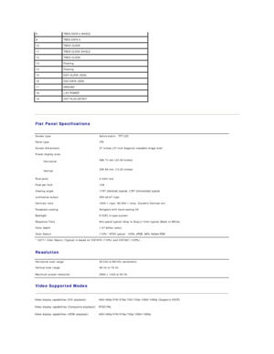 Page 9    8 TMDS DATA 0 SHIELD
9 TMDS DATA 0 -
10 TMDS CLOCK
11 TMDS CLOCK SHIELD
12 TMDS CLOCK -  
13 Floating
14 Floating
15 DDC CLOCK (SDA)
16 DDC DATA (SDA)
17 GROUND
18 +5V POWER
19 HOT PLUG DETECT
Flat Panel  Specifications  
   
Screen type   Active matrix  -  TFT LCD  
Panel type IPS
Screen dimensions   27 inches (27 - inch diagonal viewable image size)  
Preset display area:      
Horizontal   596.74  mm  (23.49 inches)
Vertical   335.66  mm (13.22 inches ) 
Pixel pitch   0.2331  mm  
Pixel per Inch...