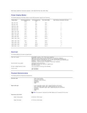 Page 10Video display capabilities (Component playback)   480i/480p/576i/576p/720p/1080i /1080p 
Preset Display Modes  
The following table lists the preset modes for which Dell guarantees image size and centering:   
Display Mode   Horizontal Frequency 
(kHz)   Vertical Frequency 
(Hz)   Pixel Clock (MHz)   Sync Polarity (Horizontal/Vertical)  
VGA, 720 x 400   31.5   70.1   28.3   - /+  
VGA, 640 x 480   31.5   59.9   25.2   - / -  
VESA, 640 x 480   37.5   75.0   31.5   - / -  
VESA, 800 x 600   37.9   60.3...