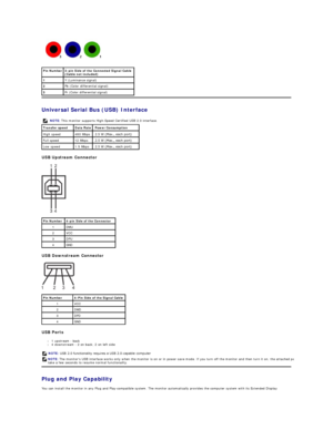 Page 11 
Universal Serial Bus (USB) Interface  
USB Upstream  C onnector  
   
USB Downstream  C onnector  
   
USB  P orts    
l 1 upstream  -  back   
l 4 downstream  -  2 on back; 2 on  left  side   
Plug and Play Capability  
You can install the monitor in any Plug and Play - compatible system. The monitor automatically provides the computer system with its Extended Display Pin Number 3 - pin Side of the C onnected  Signal Cable 
(Cable not included)
1 Y (Luminance signal)
2 Pb (Color differential signal)
3...