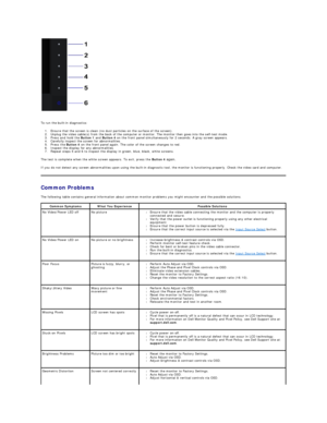 Page 36To run the built - in diagnostics:  
1. Ensure that the screen is clean (no dust particles on the surface of the screen).   
2. Unplug the video cable(s) from the back of the computer or monitor. The monitor then goes into the self - test mode.   
3. Press and hold the  Button 1  and  Button 4  on the front panel   simultaneously for 2 seconds. A gray screen appears.   
4. Carefully inspect the screen for abnormalities.   
5. Press the  Button 4  on the front panel again. The color of the screen changes...
