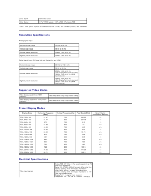 Page 6*U3011 color gamut (typical) is based on CIE1976 ( 117% ) and CIE1931 (102%) test standards.   
Resolution  Specifications  
 
Analog signal input  
Digital signal Input (DVI dual link and DisplayPort and HDMI)  
Supported Video Modes  
Preset Display Modes  
Electrical  Specifications  Color depth 1.07 billion colors
Color Gamut 117%*  NTSC typical  / 100% sRGB, 99% Adobe RGB
Horizontal scan range 30 kHz to 99 kHz 
Vertical scan range 56 Hz to 86 Hz
Optimal preset resolution 2048 x 1280 at 60 Hz
Highest...