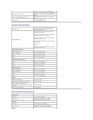 Page 7Physical  Characteristics  
Environmental  Characteristics  sync(H+V) 0.3 volt, 75 ohm input impedance  
Synchronization input signals Separate horizontal and vertical synchronizations, 
polarity - free TTL level, SOG (Composite SYNC on 
green)
AC input voltage/frequency/current 100 to 240 VAC / 50 Hz/60 Hz +/ -  3 Hz / 2.5 A 
(Max.)
Inrush current 120 V: 42 A (Max.) at 0  o
C  
220 V: 80 A (Max.) at 0  o
C
Connector type 15 - pin D - subminiature, blue connector; DVI - D, 
white connector;...