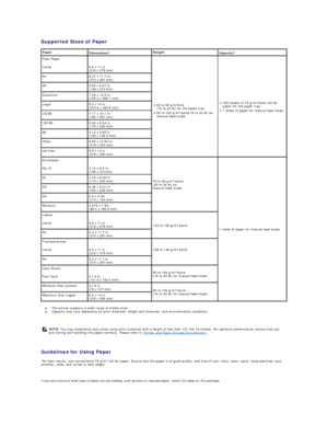 Page 36Supported Sizes of Paper   
a.   The printer supports a wide range of media sizes.    
b.   Capacity may vary depending on print materials weight and thickness, and environmental conditions.    
   
   
Guidelines for Using Paper  
  For best results, use conventional 75 g/m ²   ( 20 lb) paper. Ensure that the paper is of good quality, and free of cuts, nicks, tears, spots, loose particles, dust, 
wrinkles, voids, and curled or bent edges.  
   
If you are unsure of what type of paper you are loading,...