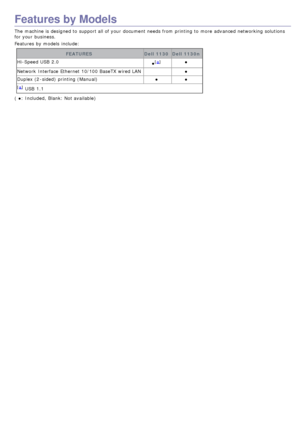 Page 12Features by Models
The  machine is designed to  support all of your  document needs from  printing to  more  advanced networking  solutions
for your  business.
Features  by models  include:FEATURES Dell  1130Dell  1130n
Hi -Speed USB  2.0 ●
[a]●
Network  Interface Ethernet 10/100 BaseTX wired LAN ●
Duplex (2 -sided)  printing (Manual) ●●
[a] USB  1.1
(  ●: Included,  Blank: Not available)
 