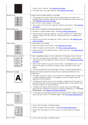 Page 78inside  of your  machine.  (See Cleaning the inside.)
The  paper path  may need  cleaning.  (See Cleaning the inside.)
Vertical  lines
If  black  vertical  streaks appear on the page:
The  surface (drum  part) of the toner cartridge inside  the machine has
probably been  scratched. Remove the toner cartridge and  install a  new one.
(See 
Replacing  the toner cartridge .)
If  white vertical  streaks appear on the page:
The  surface of the LSU part inside  the machine may be dirty.  (See Cleaning
the...