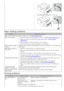 Page 75For  Network Printing (Dell 1130n  only)
Paper feeding problems
Condition Suggested solutions
Paper  jams  during printing. Clear  the paper jam.  (See 
Clearing paper jams.)
Paper  sticks together.
Check the maximum  paper capacity of the tray. (See Print media specifications .)
Make sure  that  you are using  the correct type of paper. (See Print media
specifications.)
Remove paper from  the tray  and  flex or fan  the paper.
Humid  conditions  may cause some  paper to  stick together.
Multiple sheets...