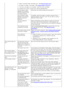 Page 76Paper  is jammed. Clear  the paper jam.  (See Clearing paper jams.)
No  paper is loaded.  Load paper. (See Loading  paper in the tray .)
The  toner cartridge is not installed. Install the toner cartridge.
If  a  system  error occurs,  contact  your  service  representative.
The  connection  cable
between  the computer
and  the machine is not
connected properly. Disconnect the machine cable  and  reconnect  it.
The  connection  cable
between  the computer
and  the machine is
defective. If  possible,...