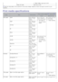 Page 85Dell  1130n:
a] See the rating label on the machine for the correct voltage, frequency (hertz) and  type of current for your
machine.
Print media specifications
Type SizeDimensionsPrint media  weight
[a
]/Capacity[b]
Tray1 Manual tray
Plain paper Letter 216 x  279
250 sheets  of
80  g/m
2 (20 lb
bond) 60  to  220
1 sheet stacking
Legal 216 x  356
150 sheets  of
80  g/m
2 (20 lb
bond)
ISO B5
176 x  250
1 sheet stacking
Envelope No. 10 105 x  241
1 sheet stacking
Thin paper Refer to  the Plain paper...