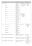 Page 57TypeSize Dimensions
Tray1 Manual  tray
Plain paper Letter
216

 x  279
 mm
(8.50

 x  11.00
inches)
60

 to  120
 g/m2
(16 to  32 lb bond)
250 sheets  of
80g/m
2 (20 lb
bond)
60
  to  163
 g/m2 (16
to

 43
 lb

 bond)
1 sheet
stacking
Legal216
 x  356 mm
(8.50

 x  14.00
inches)
US Folio
216

 x  330
 mm
(8.50

 x  13.00
inches)
A4
210

 x  297
 mm
(8.27

 x  11.69
inches)
Oficio
216

 x  343
 mm
(8.50

 x  13.50
inches)
JIS B5
182

 x  257
 mm
(7.17

 x  10.12
inches)
60

 to  90
 g/m2 (16
to

 24
 lb...