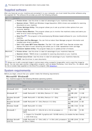 Page 60This equipment  will be inoperable  when  mains  power fails.
Supplied software
After you have  set  up  your  machine and  connected it  to  your  computer, you must  install the printer software using
the supplied  CD. The  software CD provides  you with the following software.OS Contents
Windows
Printer driver: Use  this driver  to  take  full advantage  of your  machine’s  features.
Scanner driver: TWAIN  and  Windows Image Acquisition  (WIA)  drivers are available  for scanning
documents on your...