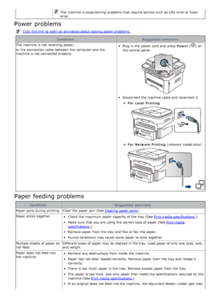 Page 120The  machine is experiencing problems that  require service  such as LSU error or fuser
error.
Power problems
Click  this link  to  open an animation about  solving  power problems.
ConditionSuggested solutions
The  machine is not receiving power,
or the connection  cable  between  the computer  and  the
machine is not connected properly.
Plug in the power cord  and  press   Power () on
the control panel.
Disconnect the machine cable  and  reconnect  it.
For  Local  Printing
For  Network Printing...