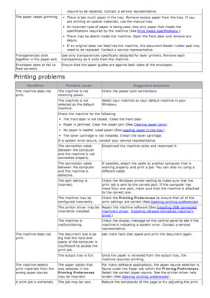 Page 121require to  be replaced. Contact  a  service  representative.
The  paper keeps  jamming.
There is too  much  paper in the tray. Remove excess  paper from  the tray. If  you
are printing on special materials,  use the manual tray.
An incorrect type of paper is being used. Use  only  paper that  meets the
specifications required  by the machine (See  Print media specifications 
).
There may be debris inside  the machine.  Open the front door  and  remove any
debris.
If  an original does  not feed into the...