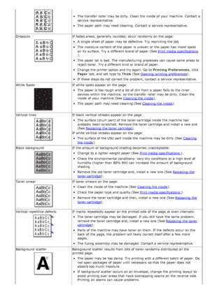 Page 123The  transfer roller  may be dirty.  Clean the inside  of your  machine.  Contact  a
service  representative.
The  paper path  may need  cleaning.  Contact  a  service  representative.
Dropouts
If  faded areas,  generally  rounded,  occur randomly on the page:
A  single  sheet of paper may be defective. Try reprinting the job.
The  moisture  content  of the paper is uneven  or the paper has  moist  spots
on its  surface.  Try a  different brand of paper (See  Print media specifications
).
The  paper lot...