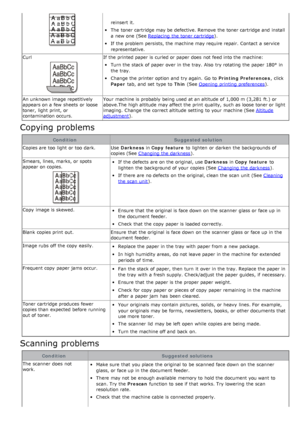 Page 125reinsert it.
The  toner cartridge may be defective. Remove the toner cartridge and  install
a  new one  (See Replacing  the toner cartridge
).
If  the problem persists, the machine may require repair. Contact  a  service
representative.
Curl
If  the printed paper is curled or paper does  not feed into the machine:
Turn the stack of paper over in the tray. Also  try rotating the paper 180° in
the tray.
Change the printer option and  try again.  Go to   Printing Preferences,  click
Paper  tab, and  set...