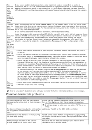 Page 128The
machine
does  not
print
whole
pages,
and
output is
printed on
half  the
page.It is a  known problem that  occurs when  a  color  machine is used on version 8.51  or earlier  of
Ghostscript, 64 -bit Linux  OS,  and  has  been  reported to  bugs.ghostscript.com  as Ghostscript  Bug
688252.The  problem is solved in AFPL  Ghostscript  v. 8.52  or above. Download  the latest  version of
AFPL  Ghostscript  from  http://sourceforge.net/projects/ghostscript/ and  install it  to  solve  this problem.
I...