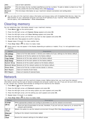 Page 69Jobstype of each  operation.
JunkFax
Report This list shows  the fax numbers specified as junk fax numbers.  To add  or delete numbers to  or from
this list, access  the Junk Fax  Setup  menu  (See 
Receiving
).
Network
Info. This list shows  information  on your  machine’s  network connection  and  configuration.
You  can  also  print  the machine's  status information  and  browse  status with Embedded Web Service .  Open the
Web browser  on your  networked computer  and  type the IP  address of...