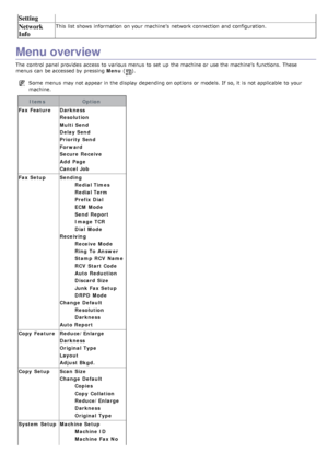 Page 70Setting
Network
InfoThis list shows  information  on your  machine’s  network connection  and  configuration.
Menu overview
The  control panel provides  access  to  various menus  to  set  up  the machine or use the machine’s  functions.  These
menus  can  be accessed by pressing Menu (
).
Some  menus  may not appear in the display  depending on options or models. If  so, it  is not applicable  to  your
machine.
Items Option
Fax Feature Darkness
Resolution
Multi Send
Delay Send
Priority Send
Forward...