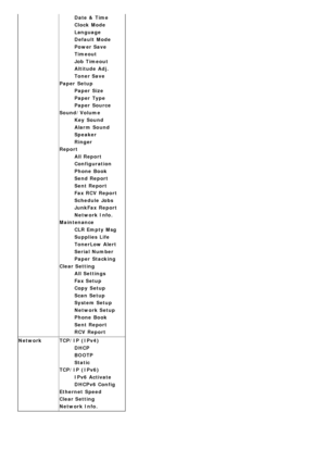 Page 71Date &  Time
Clock  Mode
Language
Default  Mode
Power Save
Timeout
Job  Timeout
Altitude  Adj.
Toner Save
Paper  Setup Paper  Size
Paper  Type
Paper  Source
Sound/Volume Key  Sound
Alarm  Sound
Speaker
Ringer
Report All Report
Configuration
Phone  Book
Send Report
Sent Report
Fax RCV  Report
Schedule  Jobs
JunkFax Report
Network Info.
Maintenance CLR Empty Msg
Supplies  Life
TonerLow Alert
Serial Number
Paper  Stacking
Clear Setting All Settings
Fax Setup
Copy  Setup
Scan  Setup
System Setup
Network...
