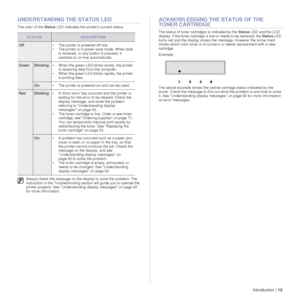 Page 13Introduction |13
UNDERSTANDING THE STATUS LED
The color of the  Status LED indicates the prin ters current status.
ACKNOWLEDGING THE STATUS OF THE 
TONER CARTRIDGE
The status of toner cartridges is indicated by the  Status LED and the LCD 
display. If the toner cartridge is low or needs to be replaced, the  Status LED 
turns red and the display shows t he message. However the arrow mark 
shows which color toner is of concern or needs replacement with a new 
cartridge. 
Example: 
The above example shows...