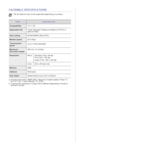 Page 7474 |Specifications
FACSIMILE SPECIFICATIONS
The fax feature may not be s upported depending on printers.
ITEMDESCRIPTION
CompatibilityITU-T G3
Applicable linePublic Switched Telephone Network (PSTN) or 
behind PABX
Data codingMH/MR/MMR/JBIG/JPEG
Modem speed33.6 Kbps
Transmission 
speedUp to 3 seconds/pagea
a. Standard resolution, MMR(JBIG), Maximum modem speed, Phase ”C” 
by ITU-T No. 1 chart, Memory Tx, ECM.
Maximum 
document length 356 mm (14 inches)
Resolution
Mono Standard: 203 x 98 dpi
Fine: 203 x...