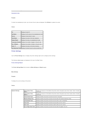 Page 24Completed Jobs  
   
Purpose:  
   
To check the completed print jobs. Up to the last 22 print jobs are displayed. Click  Refresh  to update the screen.  
   
Values:  
 
Printer Settings  
   
Use the  Printer Settings  menu to display the printer settings report and to configure printer settings.  
   
The following tabbed pages are displayed at the top of the Right Frame.  
Printer Settings Report  
   
The  Printer Settings Report  tab includes the  Menu Settings  and  Reports  pages.  
   
Menu...