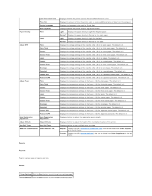 Page 25   
Reports  
   
Purpose:  
   
To print various types of reports and lists.  
   
Values:  
  Low Toner Alert Tone   Displays whether the printer sounds the tone when the toner is low.  
Time - Out   Displays the amount of time the printer waits to receive additional bytes of data from the computer.  
Device Language   Displays the language to be used for E - mail Alert.  
Auto Log Print   Displays whether the printer outputs logs automatically.  
Paper Density   Plain   Light   Displays the paper...