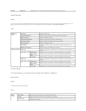 Page 31   
E - Mail Alert Setup Page  
   
Purpose:  
   
To verify the current settings of SMTP/POP (Simple Mail Transfer Protocol/Post Office Protocol) used for the e - mail feature and E - Mail Alerts feature. In this 
page, you can only verify the settings of items. If you want to change the settings, go to the pages in the  Print Server Settings  tab.  
   
Values:  
 
Print Server Settings  
   
The  Print Server Settings  tab includes  Basic Information ,  Port Settings ,  TCP/IP ,  E - Mail Alert , and...