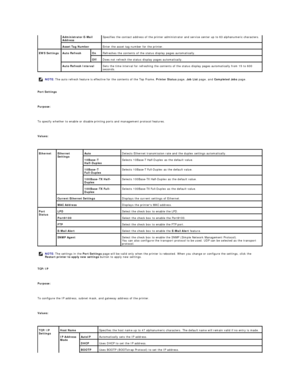 Page 32   
Port Settings  
   
Purpose:  
   
To specify whether to enable or disable printing ports and management protocol features.  
   
Values:  
 
   
TCP/IP  
   
Purpose:  
   
To configure the IP address, subnet mask, and gateway address of the printer.   
   
Values:  
  Administrator E - Mail 
Address   Specifies the contact address of the printer administrator and service center up to 63 alphanumeric characters.  
Asset Tag Number   Enter the asset tag number for the printer.  
EWS Settings   Auto...