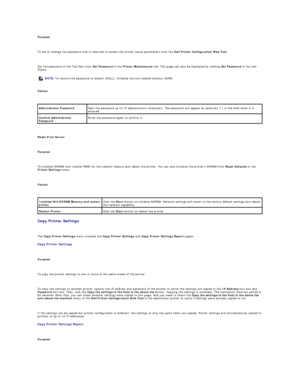 Page 36Purpose:  
   
To set or change the password that is required to access the printer setup parameters from the  Dell Printer Configuration Web Tool .  
   
Set the password of the Tool Box from  Set Password  in the  Printer Maintenance  tab. This page can also be displayed by clicking  Set Password  in the Left 
Frame.  
   
Values:  
 
   
Reset Print Server  
   
Purpose:  
   
To initialize NVRAM (non - volatile RAM) for the network feature and reboot the printer. You can also initialize the printers...