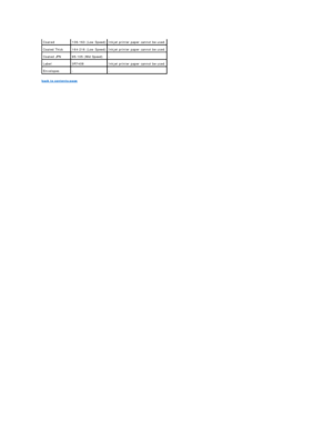 Page 44back to contents page  Coated   106 - 163 (Low Speed)   Inkjet printer paper cannot be used.  
Coated Thick   164 - 216 (Low Speed)   Inkjet printer paper cannot be used.  
Coated JPN   95 - 105 (Mid Speed)   -  
Label   3R7408   Inkjet printer paper cannot be used.  
Envelopes   -   -    