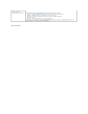 Page 6   
back to contents page  Answers to technical service and 
support questions  
Documentation for my printer    
The Dell Support website,  support.dell.com  provides several online tools, including:  
Solutions  -  Troubleshooting hints and tips, articles from technicians, and online courses   
Upgrades  -  Upgrade information for components, such as printer driver  
Customer Care  -  Contact information, order status, warranty, and repair information   
Downloads  -  Drivers   
Reference  -  Printer...