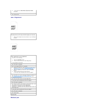 Page 99Jam/Alignment  
 
   
 
 
   
 
Misfeed jam  
  5.   Is the noise from  Main Motor Operation Check  
matched?    
Yes. Contact Dell.  
The job prints, but the top and side margins are incorrect.  
1.   Ensure the margins are set correctly in your software 
program.    
Color registration is out of alignment.  
Do either of the following:  
1.   Click the  Tool Box  button.    
2.   Press the Start button for Color Regi Chart.    
Is the problem recovered?  
Yes. The task is complete.  
No. Try the spare...