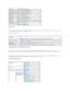 Page 21Right Frame  
   
The Right Frame is located at the right side of all pages. The contents of the Right Frame correspond to the menu that you select in the Left Frame. For details 
on the items displayed in the Right Frame, see  Details of Menu Items .  
Buttons on the Right Frame  
   
Changing the Settings of Menu Items  
   
Some menus allow you to change the printer settings through the  Dell Printer Configuration Web Tool . When you are accessing these menus, the 
authentication dialog appears on the...