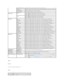 Page 25   
Reports  
   
Purpose:  
   
To print various types of reports and lists.  
   
Values:  
  Low Toner Alert Tone   Displays whether the printer sounds the tone when the toner is low.  
Time - Out   Displays the amount of time the printer waits to receive additional bytes of data from the computer.  
Device Language   Displays the language to be used for E - mail Alert.  
Auto Log Print   Displays whether the printer outputs logs automatically.  
Paper Density   Plain   Light   Displays the paper...