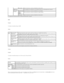 Page 34   
SNMP  
   
Purpose:  
   
To configure the detailed settings of SNMP.  
   
Values:  
 
   
IP Filter  
   
Purpose:  
   
To configure the detailed settings for the IP Filter used for LPD and Port9100.  
   
Values:  
 
   
When you make the settings for the filter, enter the IP address of the IP Filter in the  Address  field and the Subnet Mask in the  Address Mask  field. Enter a 
numeric value between 0 and 255 in each field.  *  is appended to the current value.  
    Service Call   Select the...