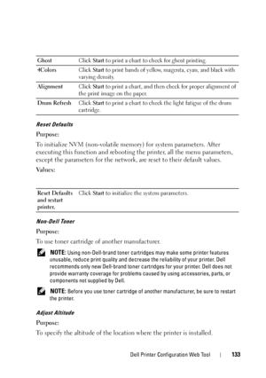 Page 137Dell Printer Configuration Web Tool133
Reset Defaults
Purpose:
To initialize NVM (non-volatile memory) for system parameters. After 
executing this function and rebooting the printer, all the menu parameters, 
except the parameters for the network,  are reset to their default values.
Va l u e s :
Non-Dell Toner
Purpose:
To use toner cartridge of another manufacturer.
 NOTE: Using non-Dell-brand toner cartridges may make some printer features 
unusable, reduce print quality and decrease the reliability of...